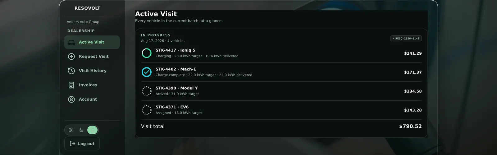 The RESQVOLT business portal showing one visit with four vehicles, each with its charge state, kWh target and price, and a visit total