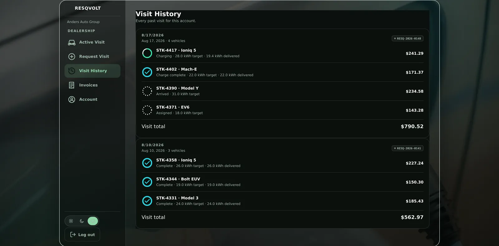 The business portal visit history: past visits listed with each vehicle, its charge state, kWh delivered, price, and the invoice number for that visit