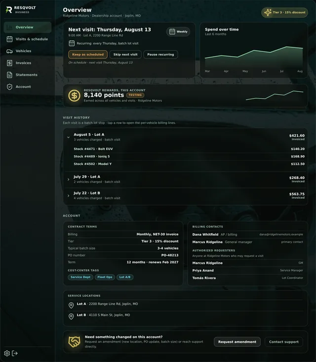 A preview of the business portal overview for a dealership account, shown with example data: the next visit on Thursday, a weekly recurring schedule, a six-month spend chart, and a visit history with per-vehicle billing lines.